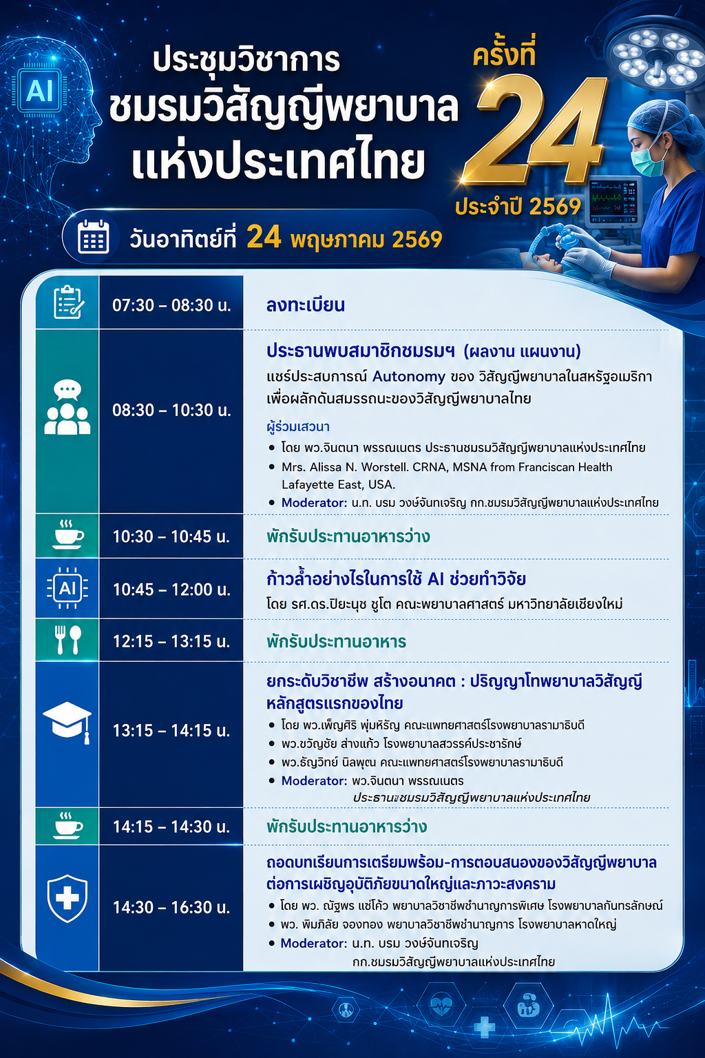 ประชุมวิชาการวิสัญญีพยาบาลแห่งประเทศไทย